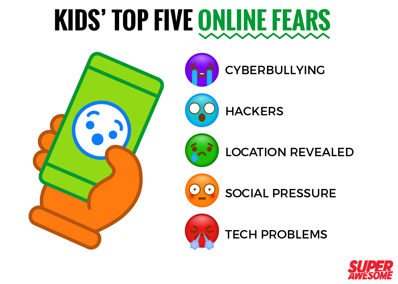 Kids Top Five Online Fears Superawesome