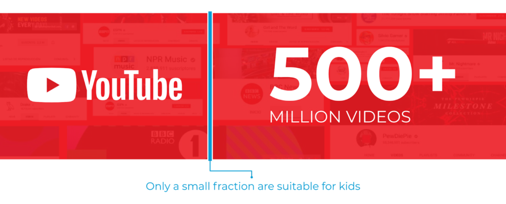 Only a small fraction of YouTube's content is suitable for kids. KidSafe Social Video helps brands pinpoint this content through unique proprietary research, insights, and machine learning, backed by a human moderation process.