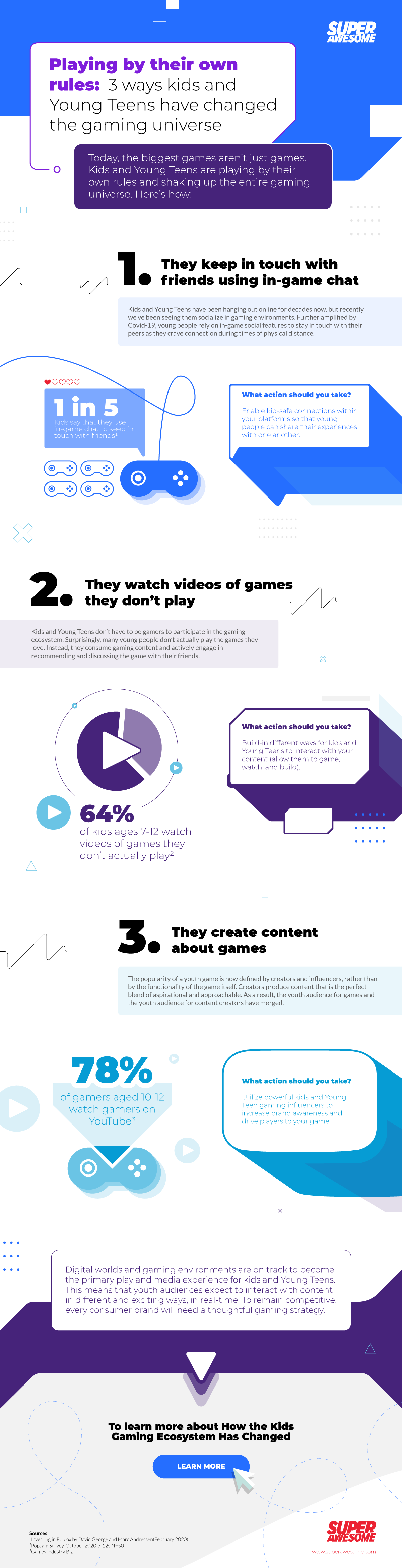 Playing by their own rules: 3 ways kids and Young Teens have changed the gaming universe infographic