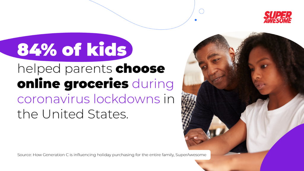 84% of kids helped parents choose online groceries during coronavirus lockdowns in the United States.