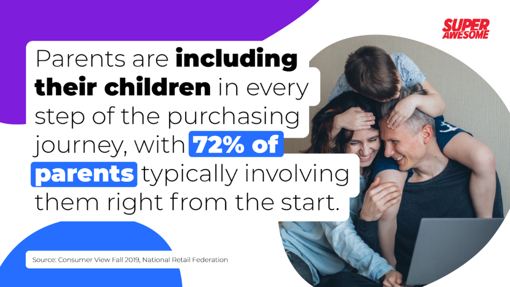 Parents are including their children in every step of the purchasing journey, with 72% of parents typically involving them right from the start.