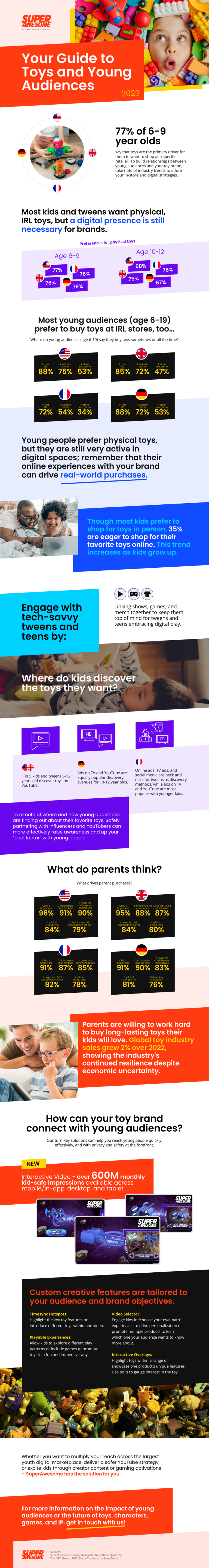 [Infographic] Your Guide to Toys and Young Audiences - SuperAwesome