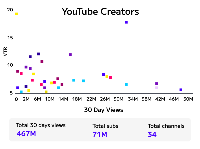 youtubecreatorsgraph
